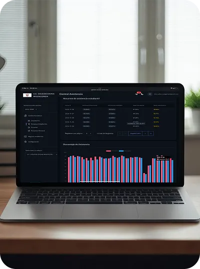 Resumen de asistencia estudiantil